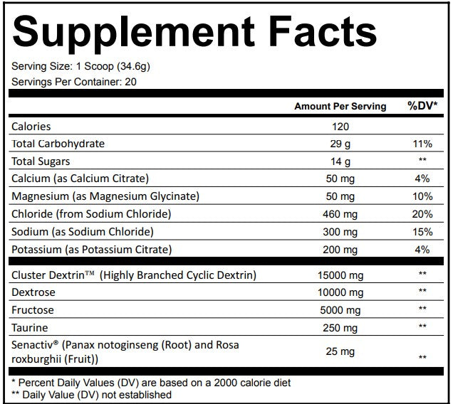 RINUST® GlycoFuel