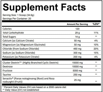 RINUST® GlycoFuel